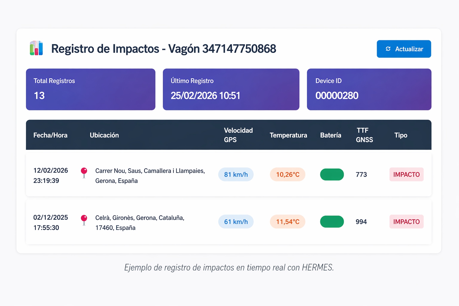 Ejemplo de Registro de Impactos en tiempo real con Hermes